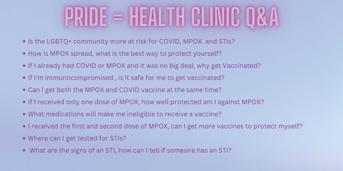 Questions for the Pride = Health Clinic